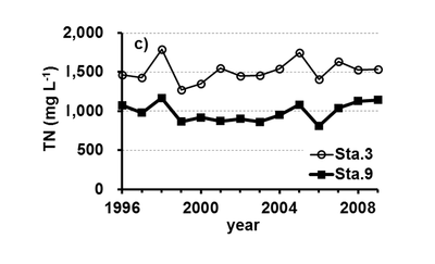 Image004 Png Ecologial Research Data Paper Archives