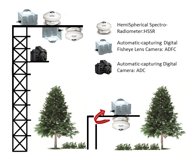 remote sensing system,example of Fujihokuroku