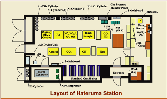 Layout of Hateruma Station