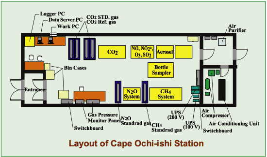Layout of Cape Ochiishi Station