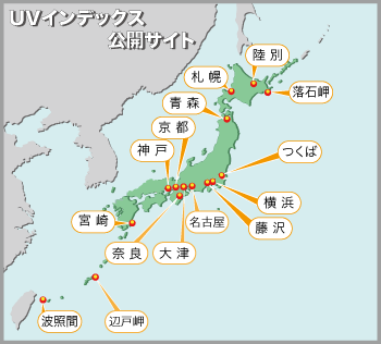 UVインデックスサイト