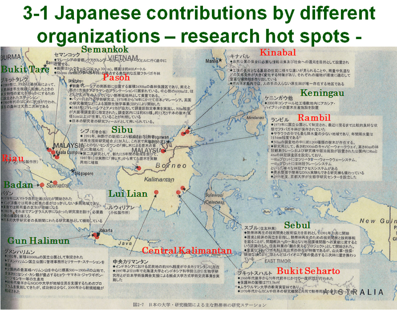 Japanese contributions by different organizations