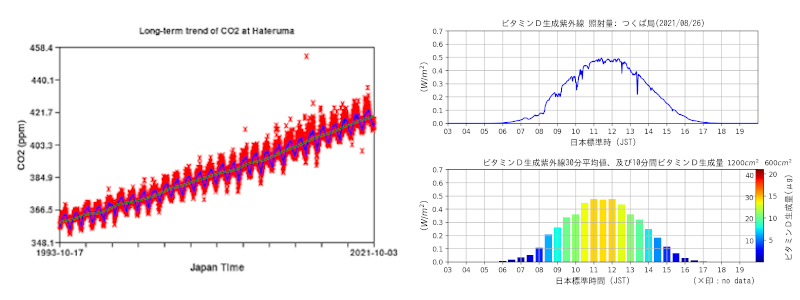 about_realtimedata