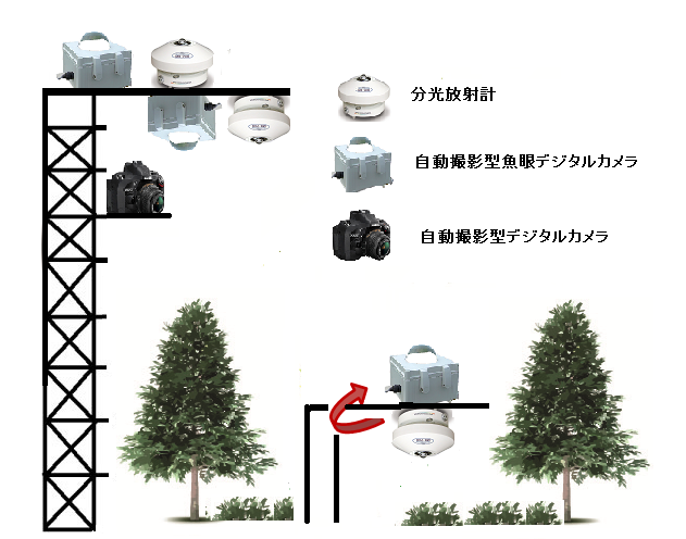 リモートセンシング観測測器・富士北麓の例